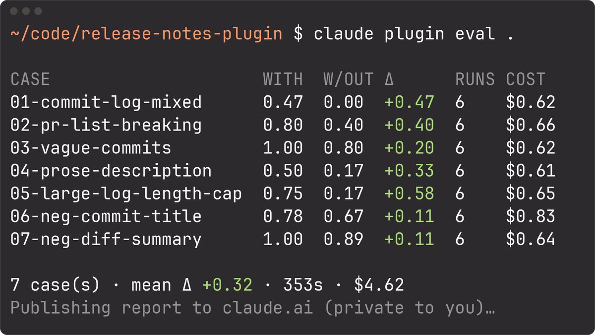 Claude Code 可用 plugin eval 测试插件是否真能改善 Claude 回答