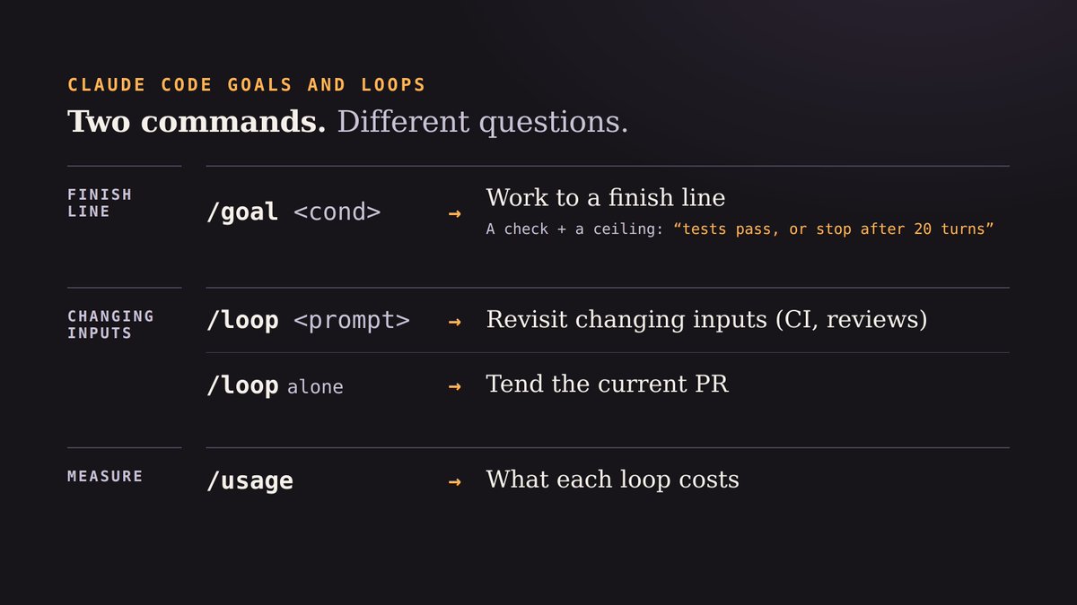 Claude Code 的 /goal 与 /loop 用法区别,及 /usage 查看开销