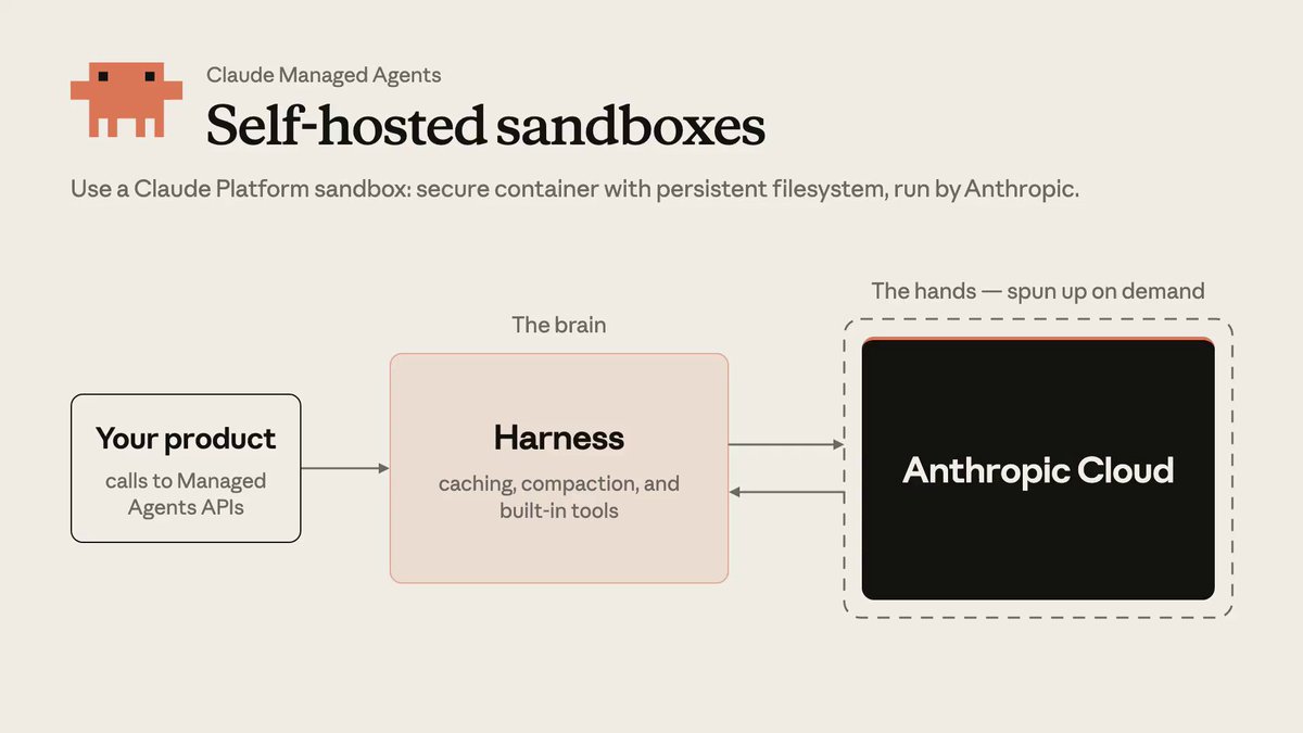 Anthropic Managed Agents 支持自托管沙盒