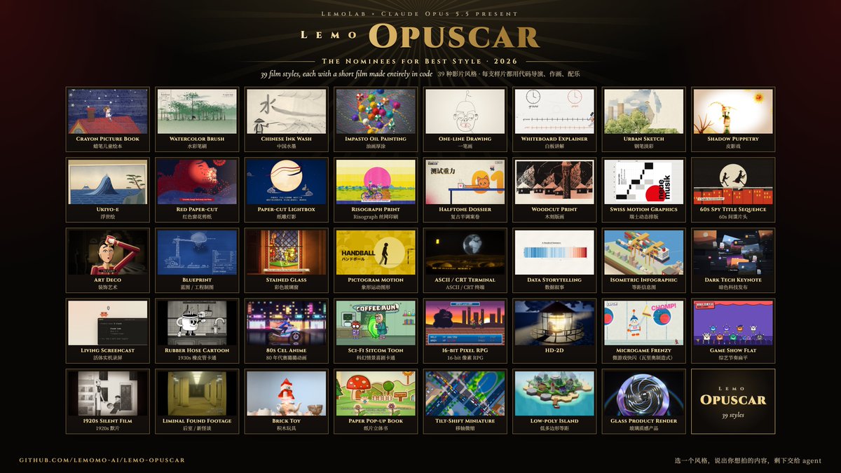 作者开源 Lemo-Opuscar 项目,收录 39 种用 Opus 5.5 做视频的风格模板