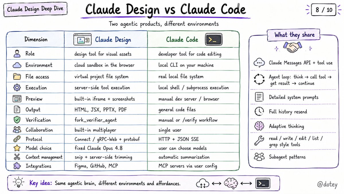 介绍Claude Design的Agent运行环境与工具