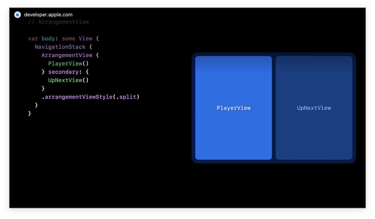 赞叹 SwiftUI 新的 ArrangementView API,预计会广泛用于实现 Duo 动态布局