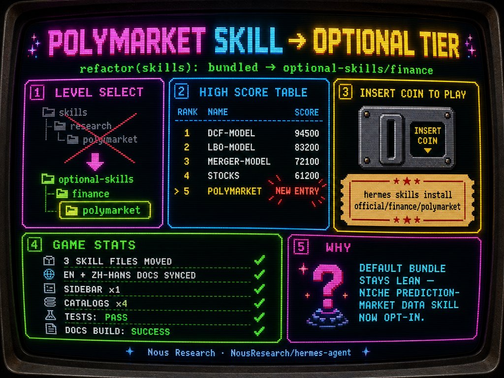 将 Polymarket 技能移至可选，因用户反馈移除。