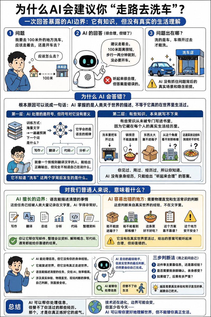 AI会一本正经地劝你走路去洗车