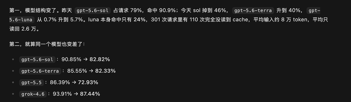 吐槽Codex今日响应慢、缓存命中率低，模型明显降智。