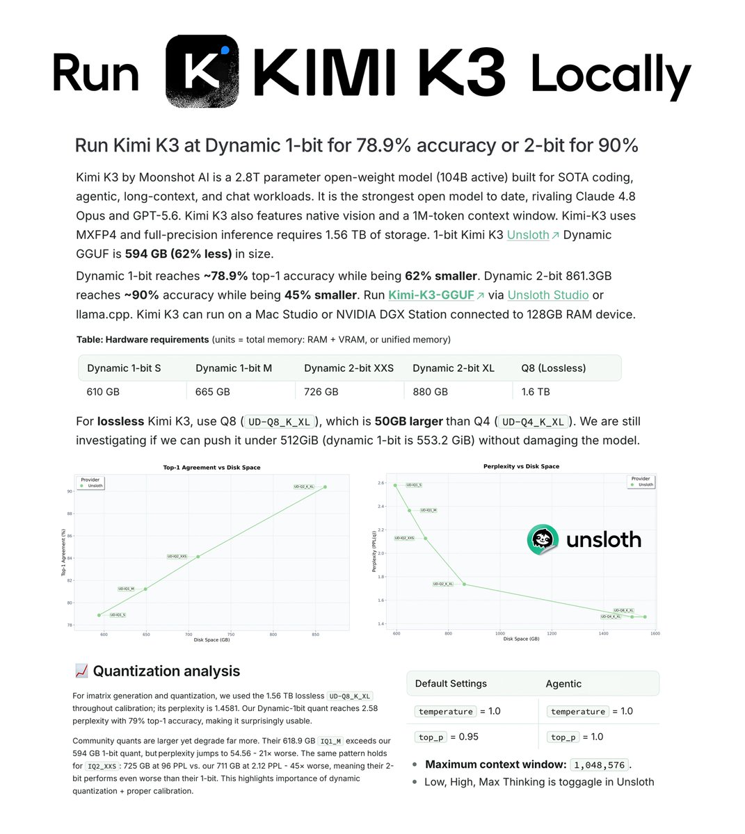 Kimi K3模型可在本地运行，1-bit压缩后保留78.9%准确率