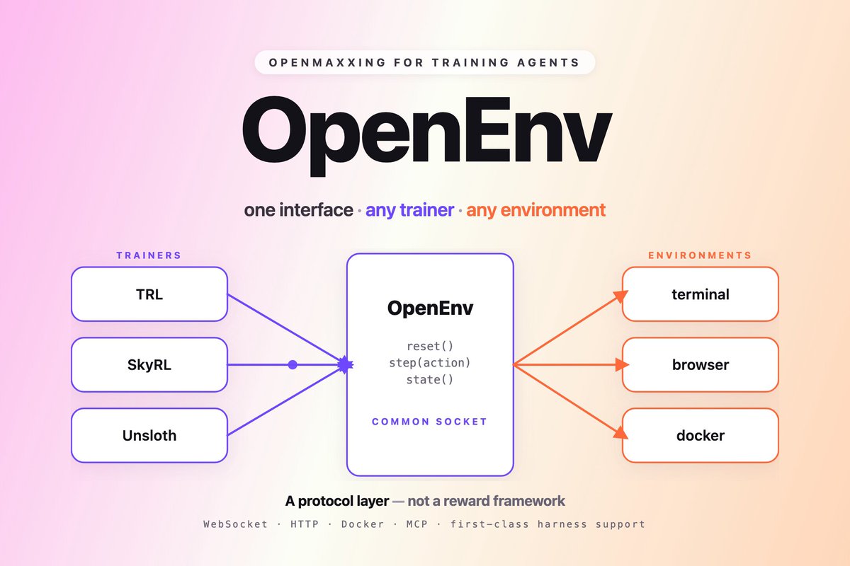 OpenEnv统一API层，支持多评估框架与训练器