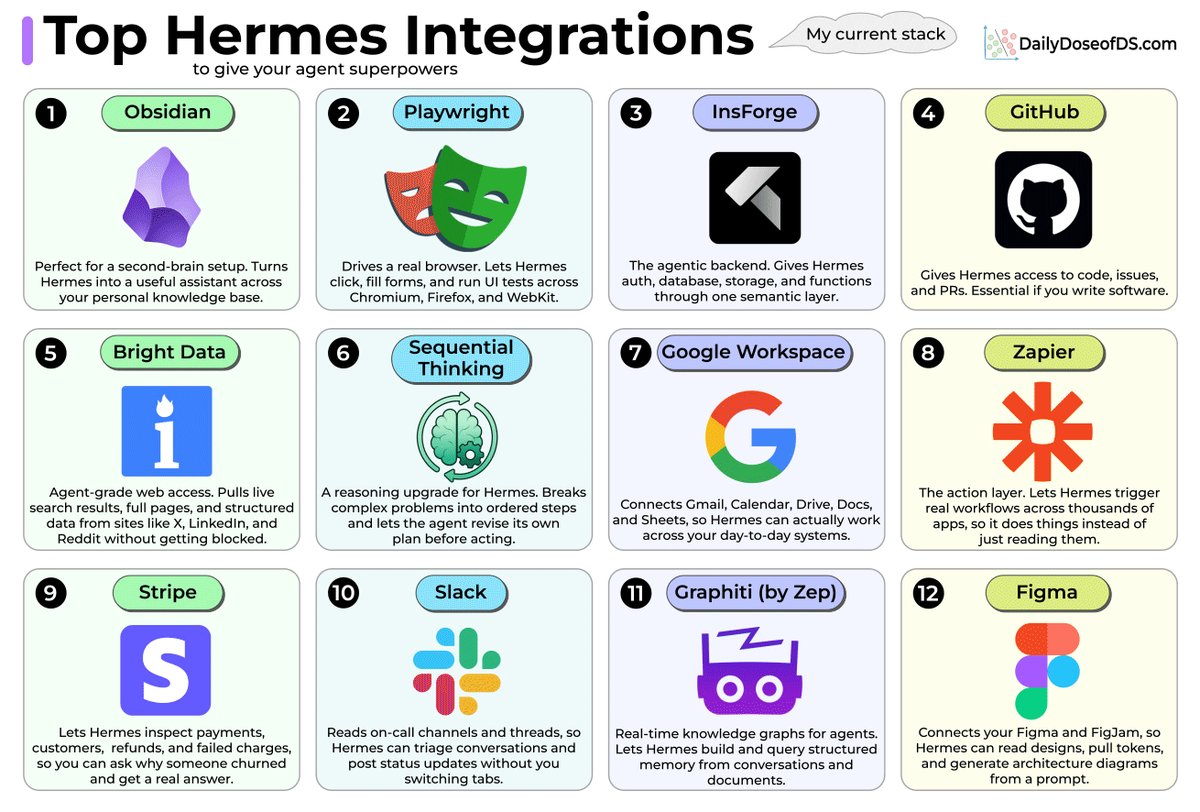 介绍Hermes AI代理的12种集成，赋予代理超能力