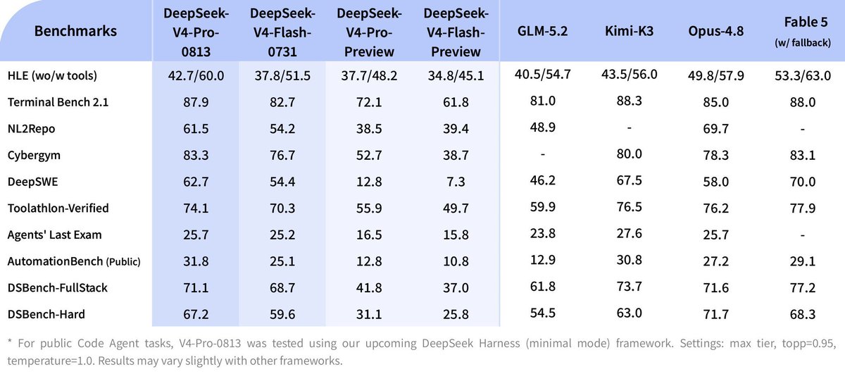 DeepSeek V4 Pro官方发布公告