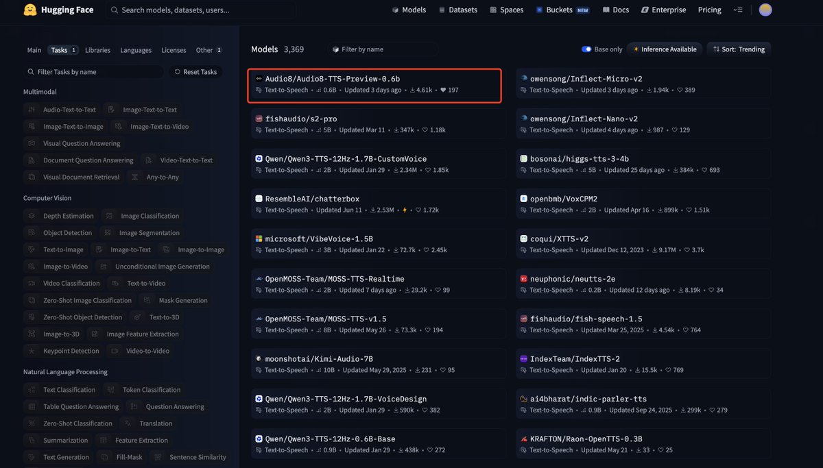 开源TTS模型Audio8在Hugging Face登顶趋势榜，作者表示感谢。