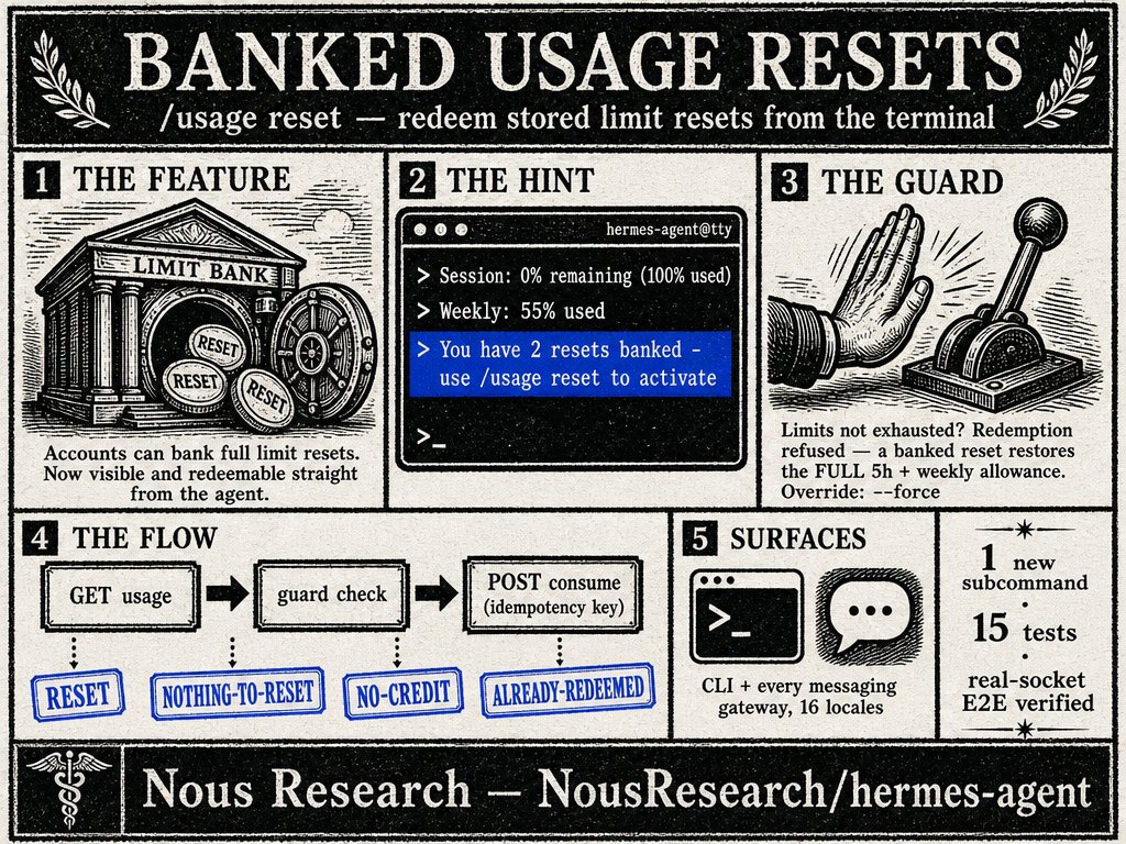 Hermes Agent新增/usage reset重置功能