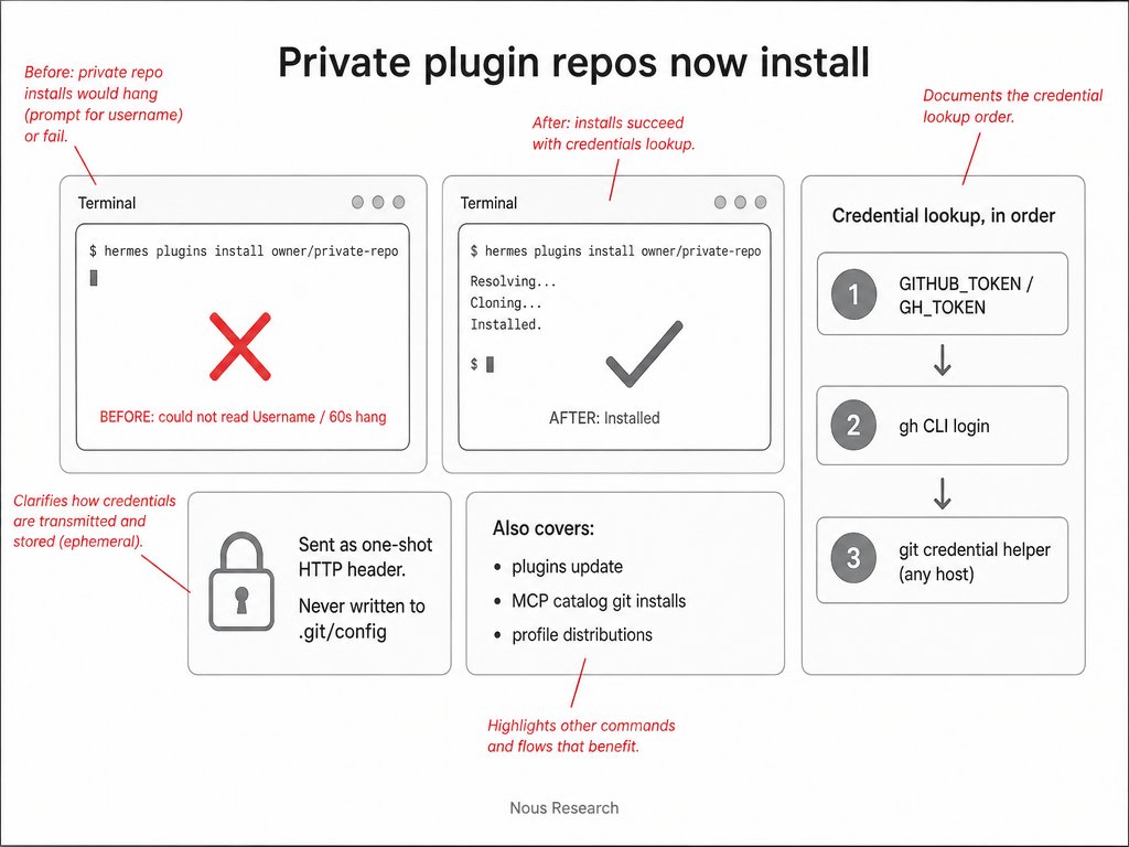 Hermes Agent 现支持从私有仓库安装插件,并复用已存的 GitHub 凭据。