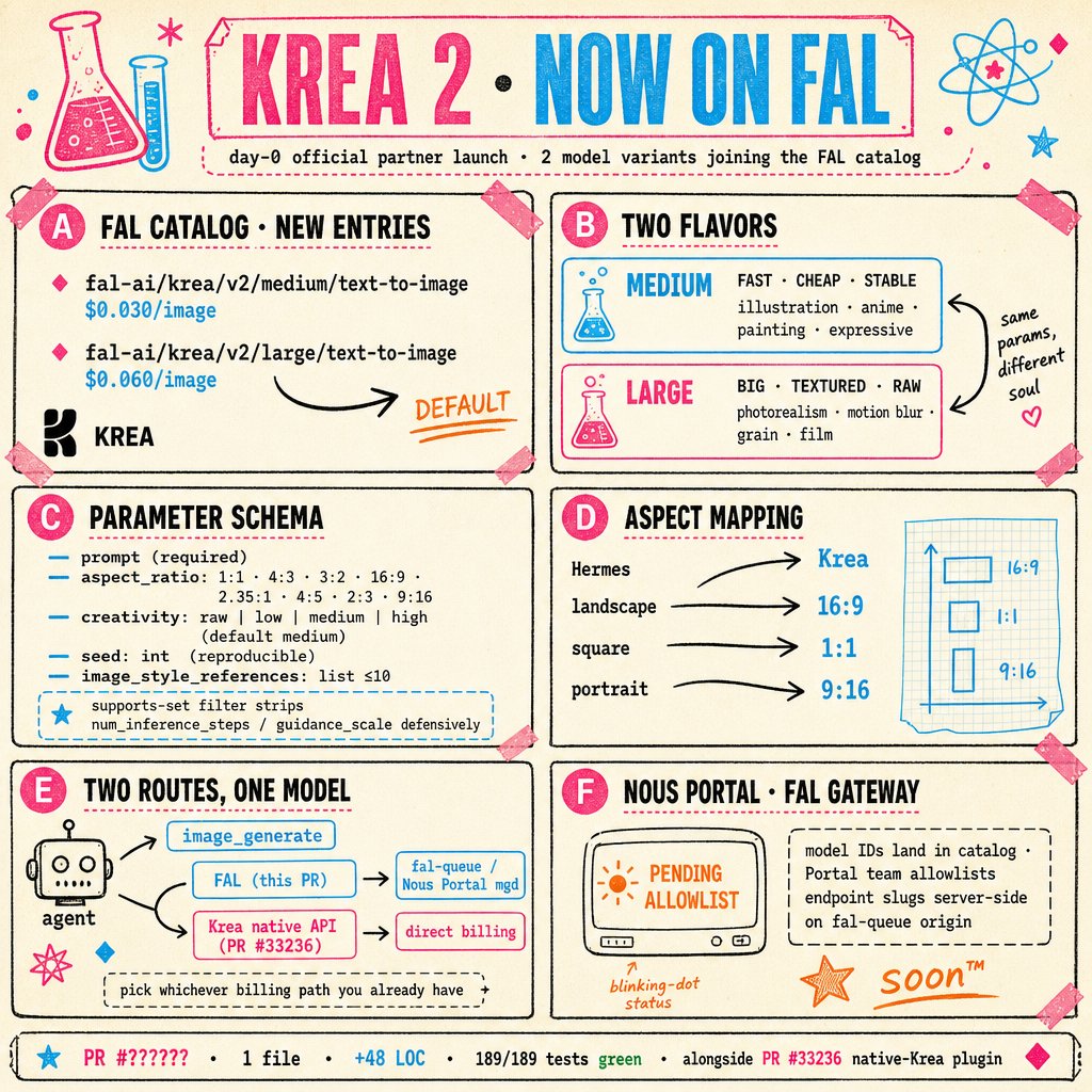 为Fal图像生成工具添加Krea 2支持，即将在Nous Portal推出。