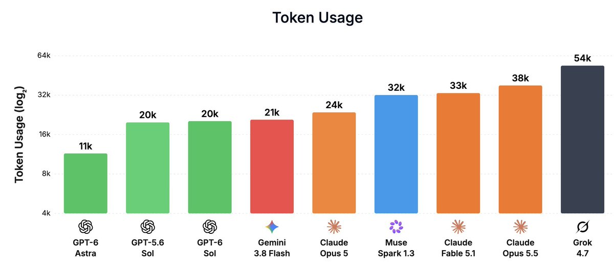 Charlie Marsh 感叹某处的 token 使用量图表非常惊人