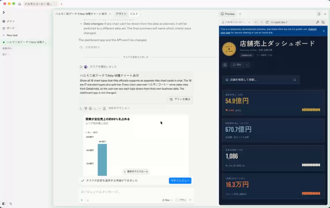 Replit 收购 Atta,可在聊天中上传数据并生成交互式图表,无需写 SQL