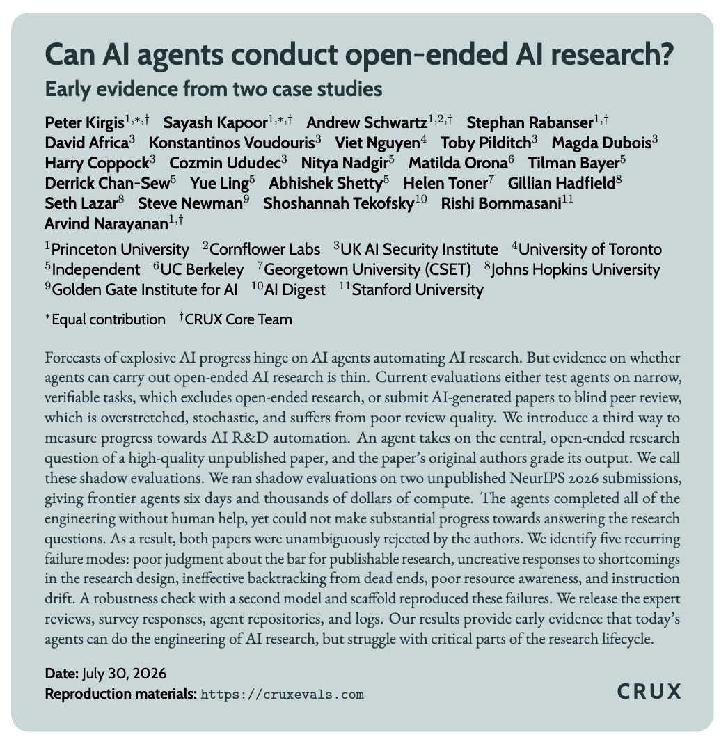 AI agent在开放研究评估中表现不佳，工程任务精通但研究质量未达顶级会议标准。