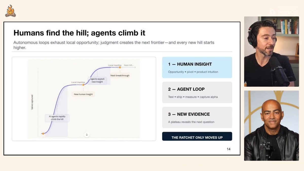 AI Agent需人类设定方向并迭代，不能独立实现大目标