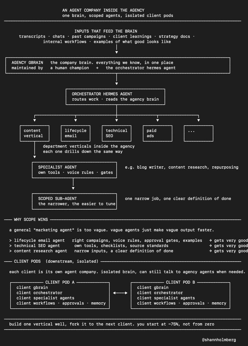 Teknium分享在机构内构建代理公司的分层架构与经验