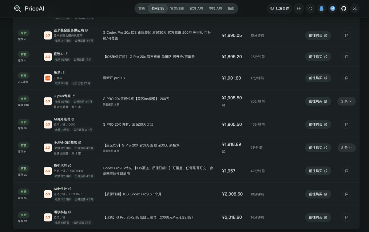 Codex Pro 20x 订阅渠道价从 200 美元/月涨到 1900-2000 美元