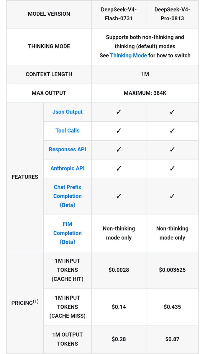 DeepSeek-V4-Pro-0813 上线 API 文档并公布定价