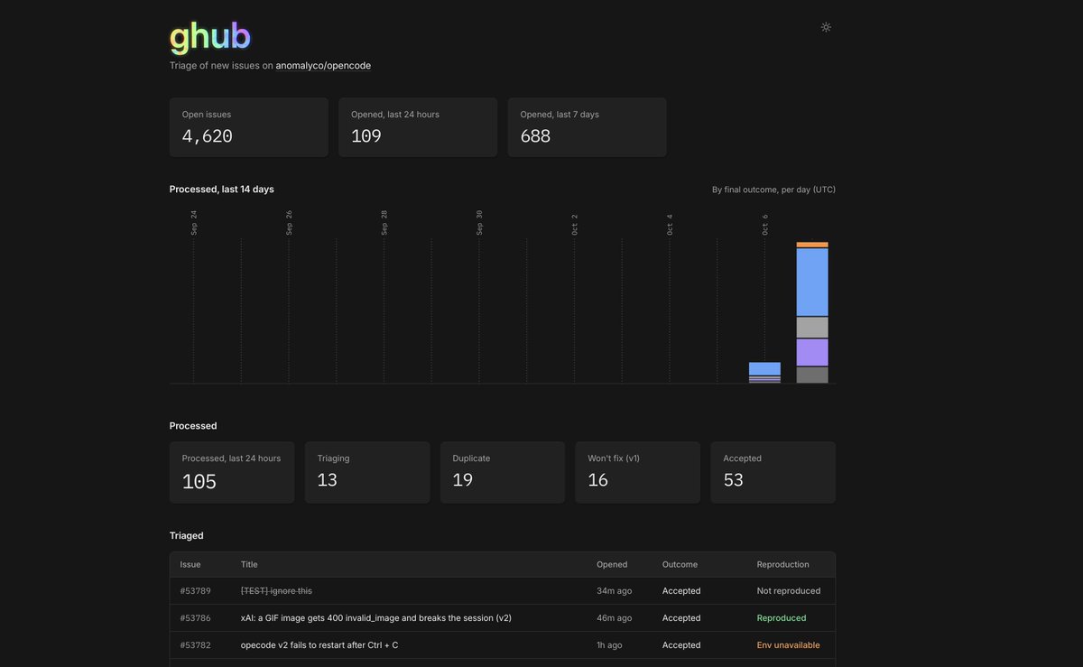 opencode 用 agent 管理 issue/PR:自动提 PR、回复用户、关闭问题