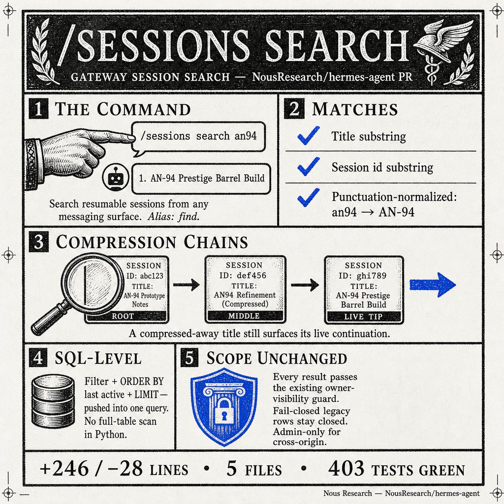 Hermes Agent新增/session search命令按标题查找会话