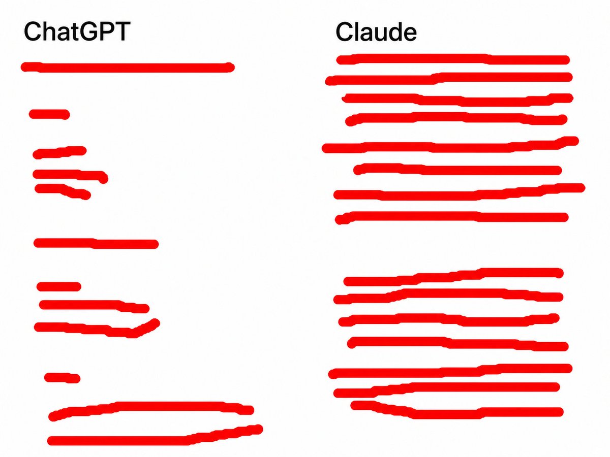 ChatGPT 和 Claude 的区别