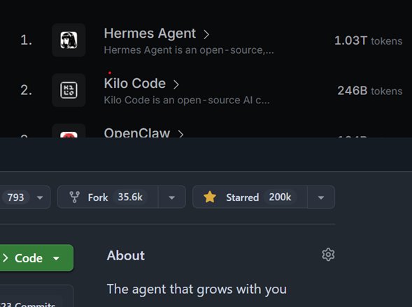 Hermes Agent团队每日万亿token，20万GitHub星