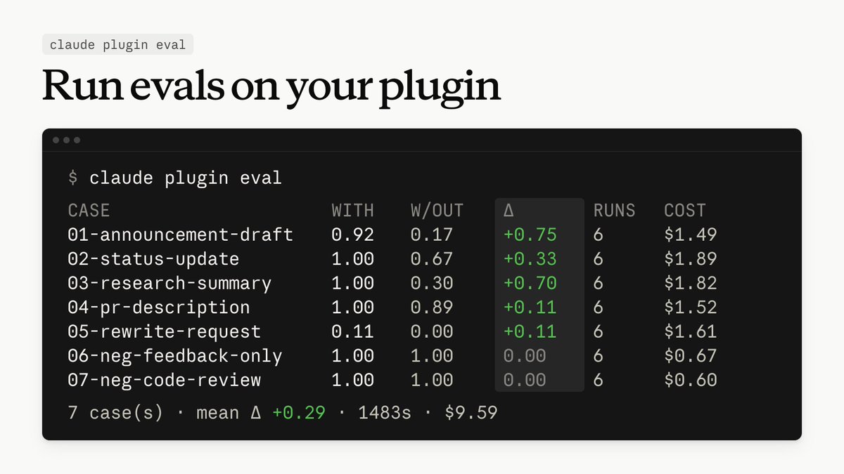 Claude Code 推出 claude plugin eval,可对比插件带来的效果差异