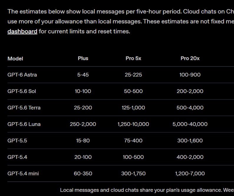 OpenAI 提升所有套餐速率限制约50%，Astra 开始推出