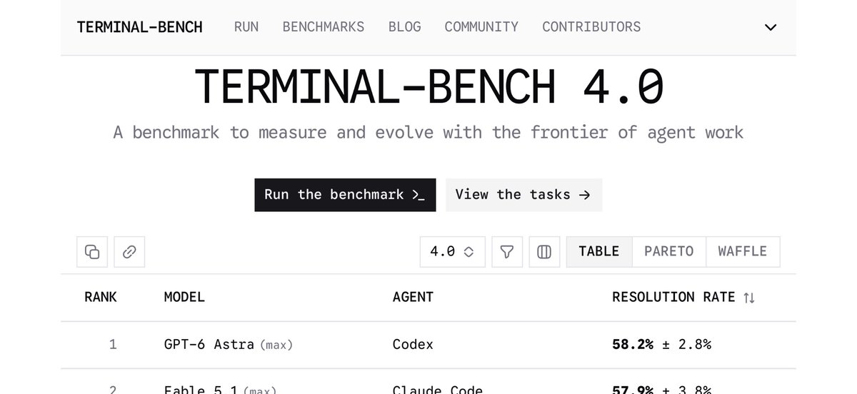 GPT-6 Astra在Terminal Bench 4.0排名第一，成本仅为第二名一半。