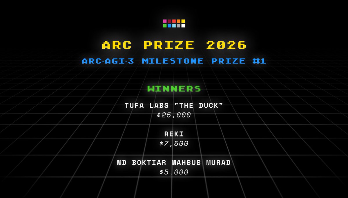 ARC Prize 2026 里程碑1获奖者公布
