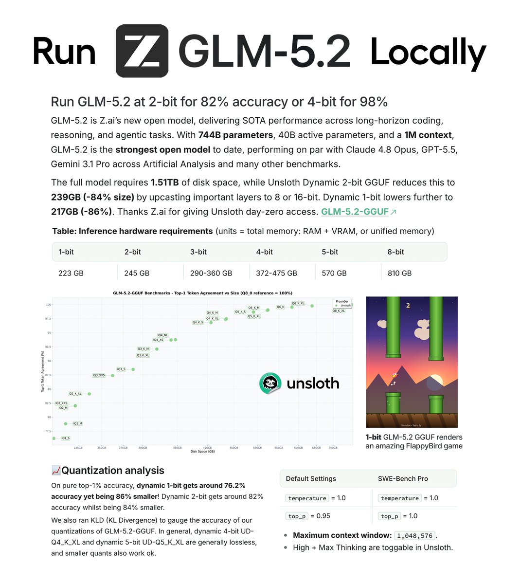 GLM-5.2 可在本地运行,压缩84%大小保留82%准确率。
