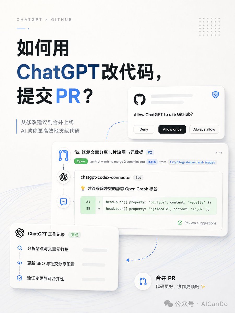 介绍用 ChatGPT 网页端配置后直接向 GitHub 提 PR 的方法