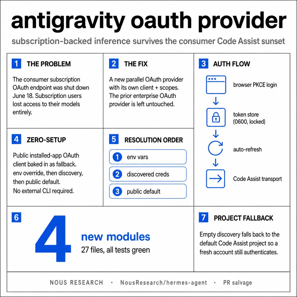AntiGravity用户可访问Hermes子模型