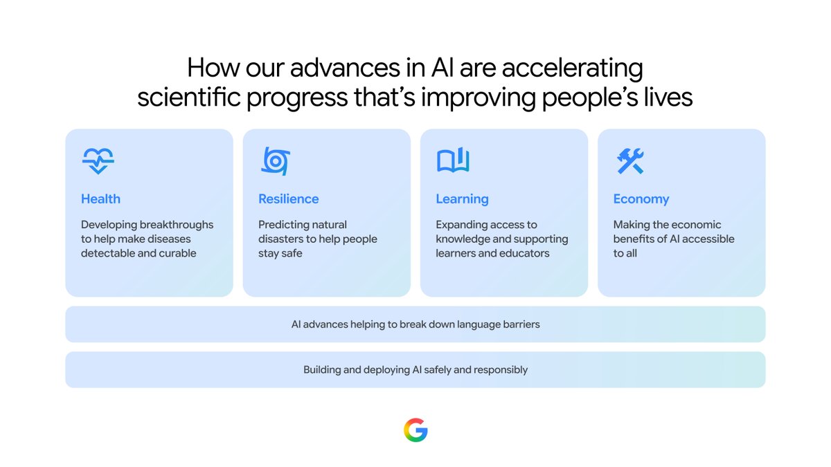 Sundar 介绍 Google 近一周用 AI 加速科学、改善生活的多项成果