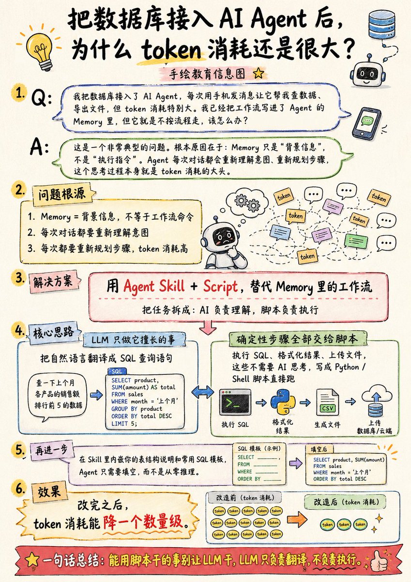 用脚本替换Memory工作流，降低Token消耗