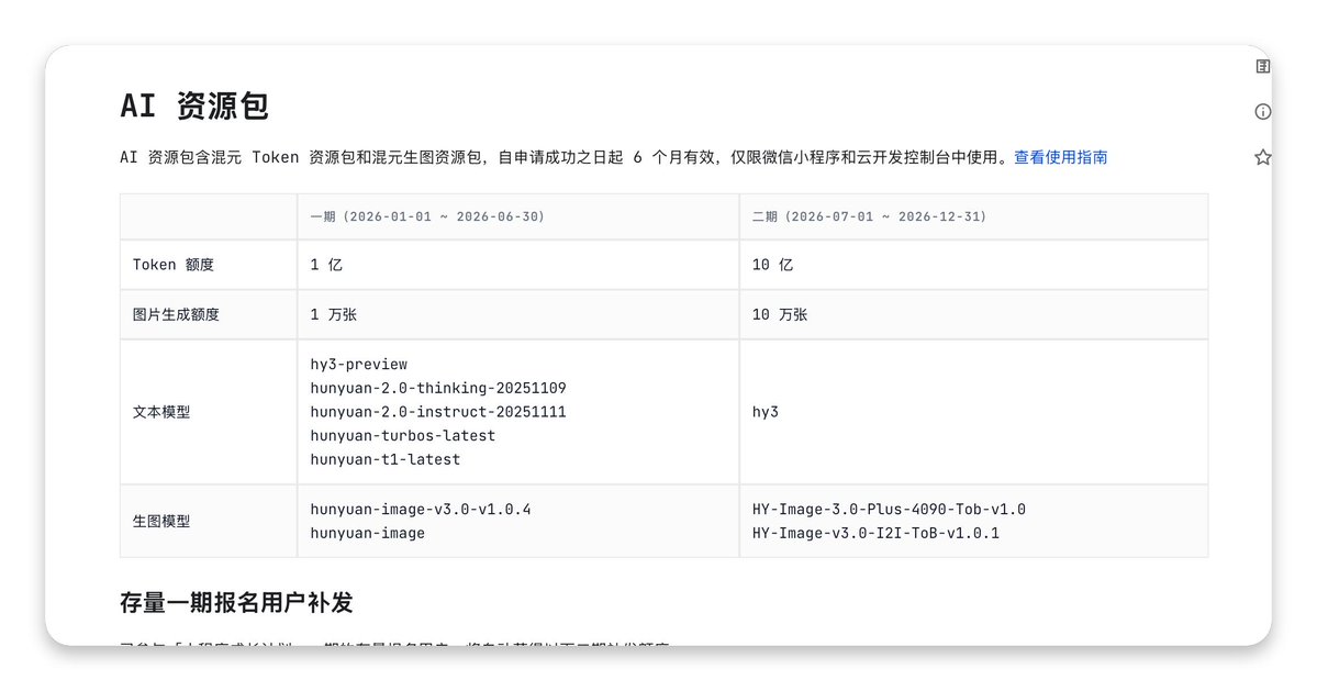 腾讯给小程序开发者送10亿Token+10万生图额度