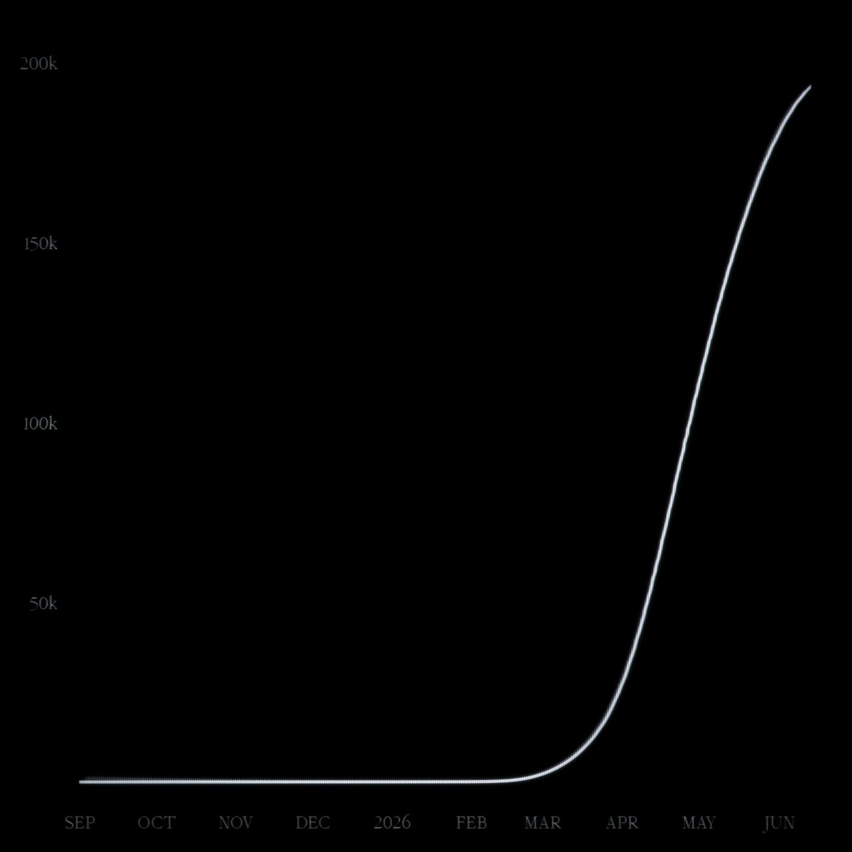 Hermes Agent 达 20 万 GitHub star 致谢
