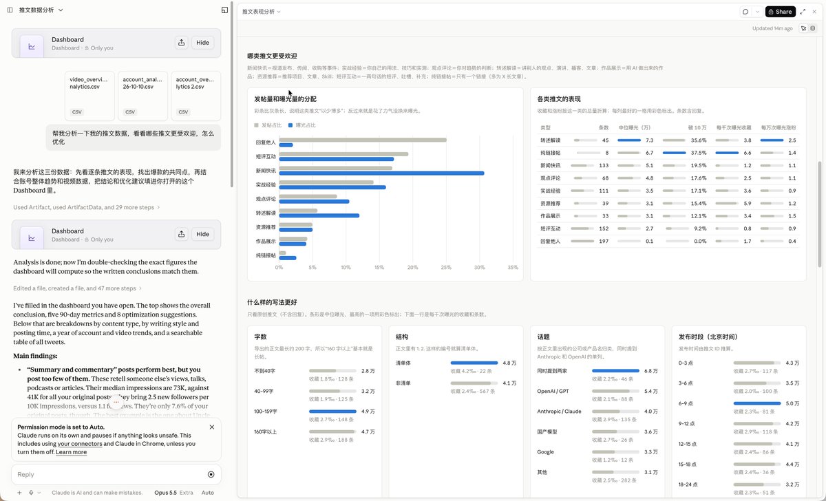 用 Claude Dashboard 分析下载的 X 账号数据，找出受欢迎推文并优化