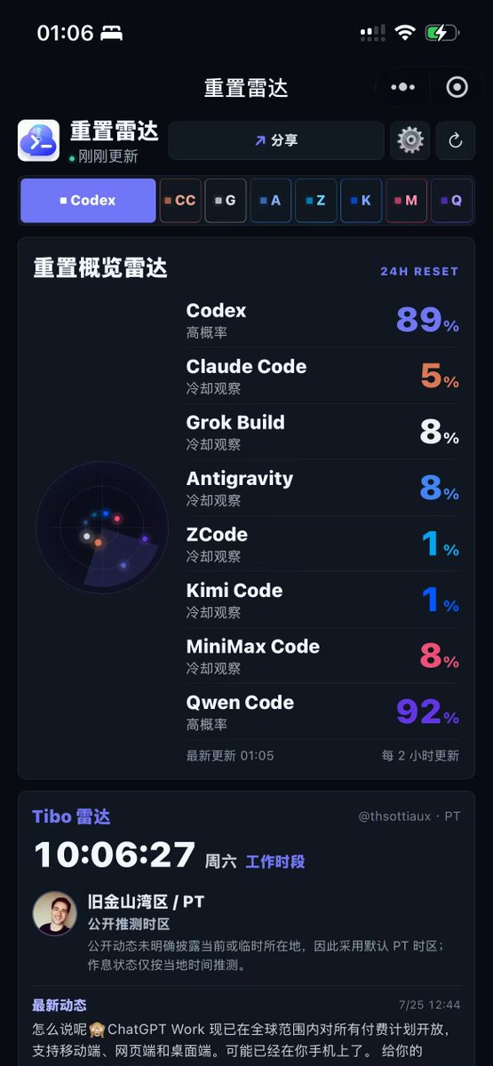 Codex周额度重置，用户迫不及待