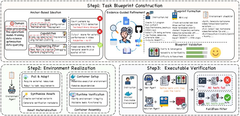 CLI-Universe终端代理任务引擎，Qwen3-32B微调6K轨迹击败大模型。