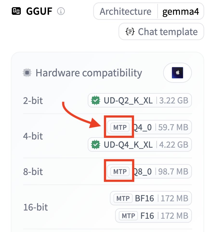 HuggingFace GGUF模型页强调MTP头部