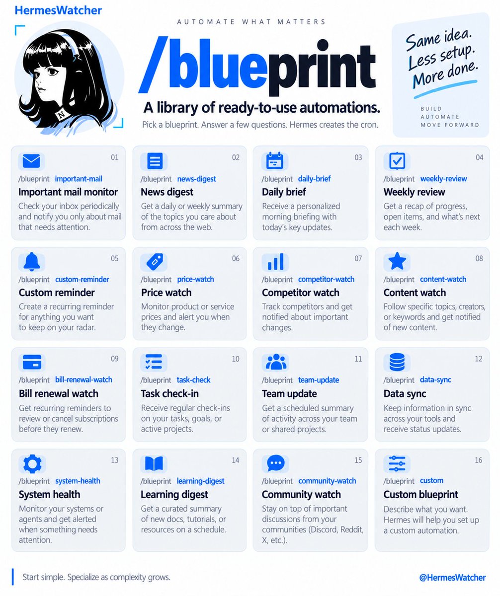 Hermes 推出 /blueprint 命令,内置 16 种自动化模板,一键生成 Cron 任务