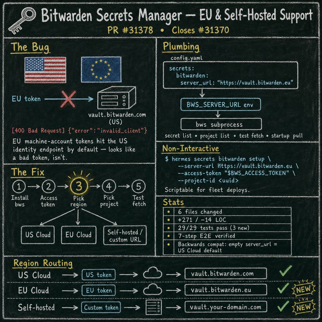 Hermes Agent支持EU Bitwarden用户和自托管